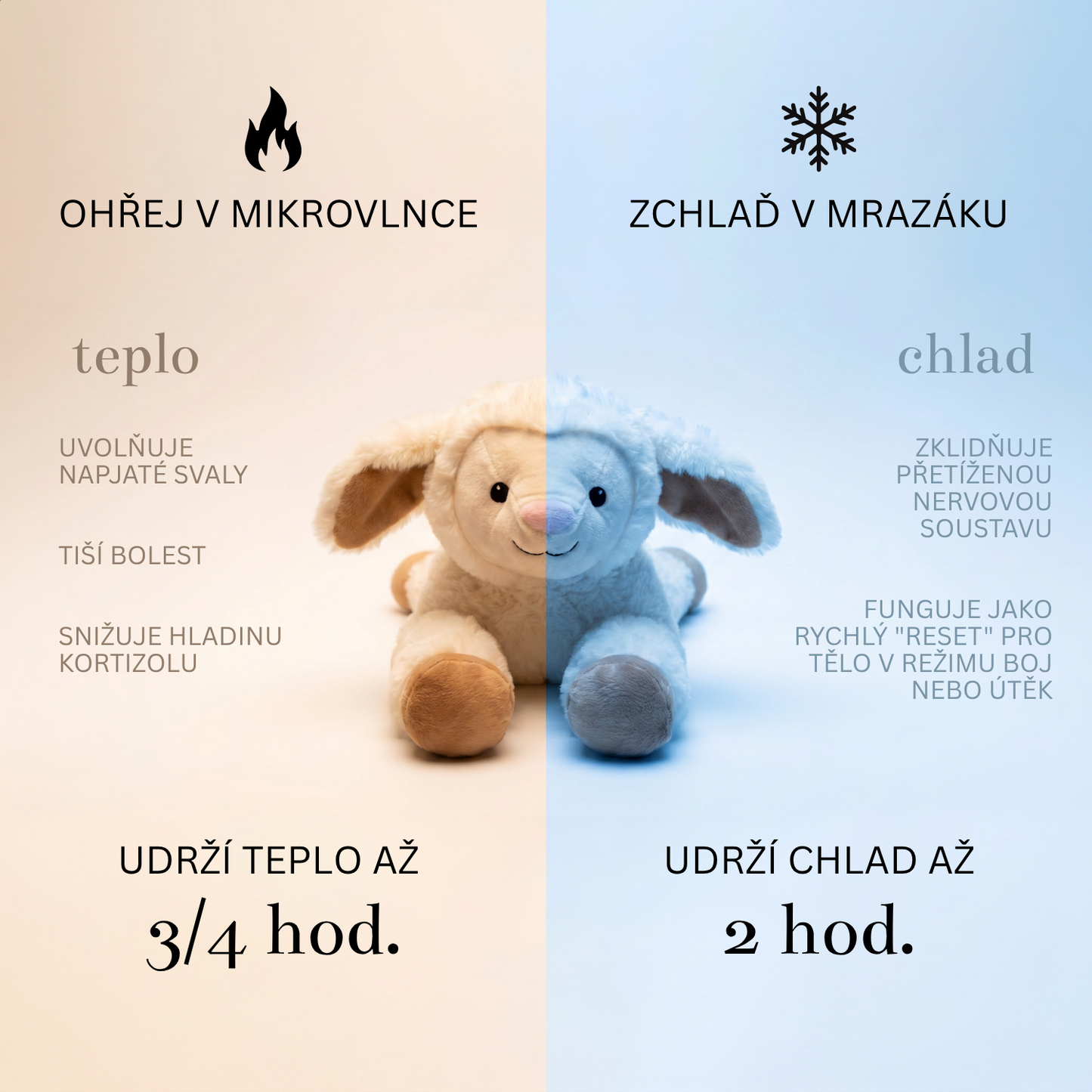 Termíšek – zátěžový termo plyšák
